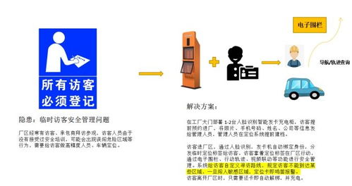 基于UWB技術的化工廠安全定位系統集成方案