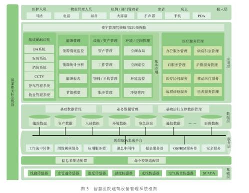 智慧醫(yī)院物聯(lián)網是如何應用解決的