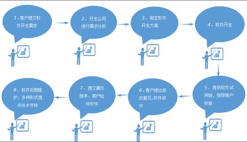 軟件定制開發(fā) 精準賦能，構筑企業(yè)核心競爭力的必由之路