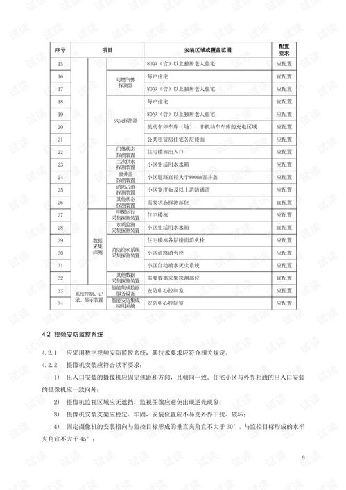 住宅小區(qū)智能安全防線 技術(shù)規(guī)范與實(shí)戰(zhàn)融合之道
