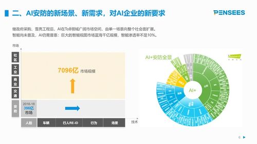 澎思科技曲瀚 以AI算法為底座，以服務為核心，深耕AIoT新基建高地