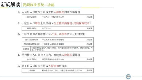 小區(qū)智能安全技術(shù)防范系統(tǒng)規(guī)范解讀 看懂才算入行