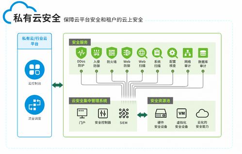 綠盟云安全集中管理系統(tǒng)NCSS迎來(lái)新變化，安全技術(shù)防范系統(tǒng)設(shè)計(jì)施工服務(wù)再升級(jí)