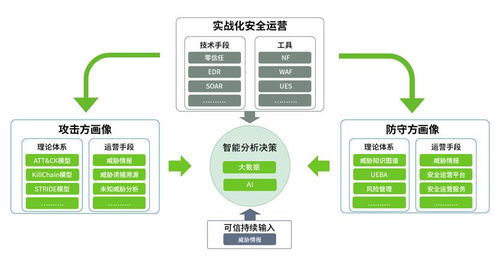 厚積薄發(fā) 綠盟科技智慧安全3.0理念體系正式發(fā)布，重塑安全技術(shù)防范系統(tǒng)設(shè)計(jì)施工服務(wù)新格局